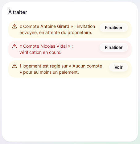 La carte « À traiter » de la « Vue d’ensemble », avec trois lignes : « « Compte Antoine Girard » : invitation envoyée, en attente du propriétaire. » et « « Compte Nicolas Vidal » : vérification en cours. », chacune avec un bouton « Finaliser », puis « 1 logement est réglé sur « Aucun compte » pour au moins un paiement. » avec un bouton « Voir »