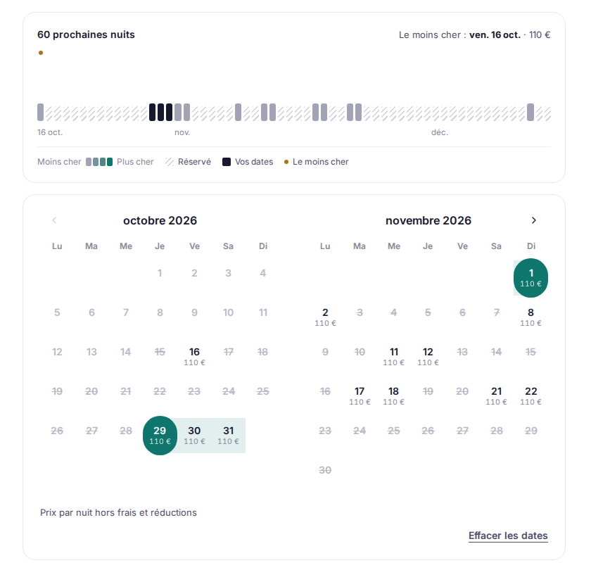 Le calendrier vu par le voyageur : les nuits libres avec leur prix, les nuits réservées barrées