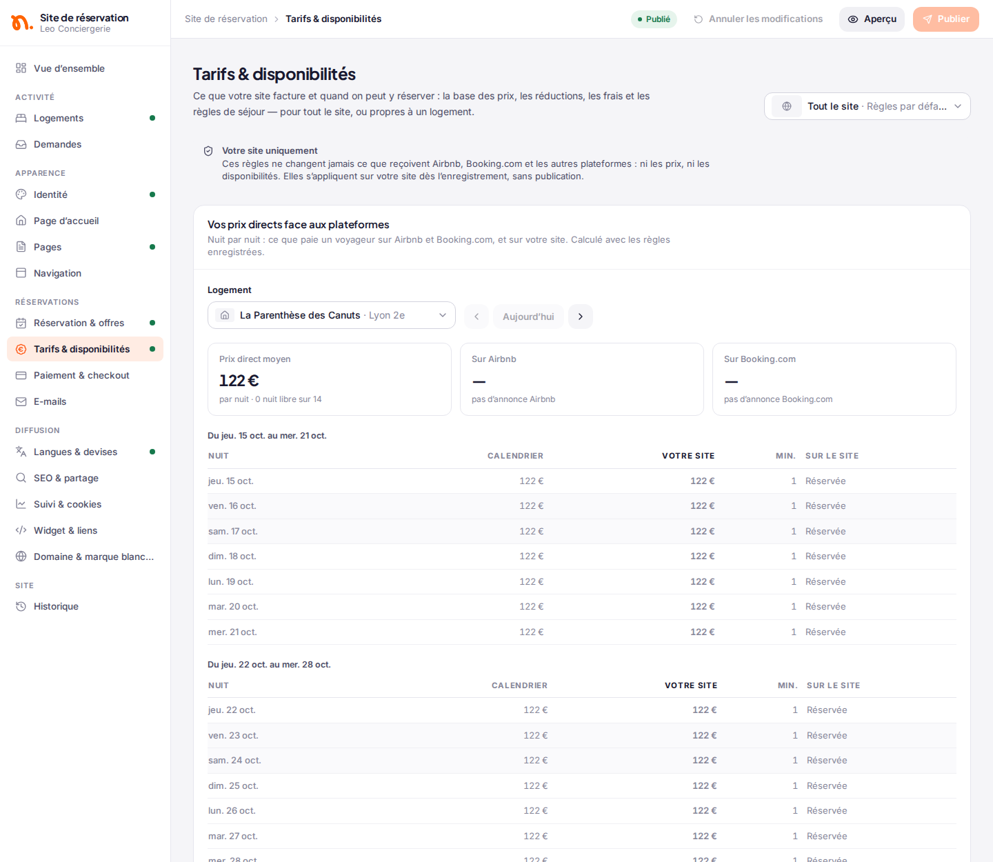 La section « Tarifs & disponibilités » : l’encadré « Votre site uniquement » et la comparaison « Vos prix directs face aux plateformes »