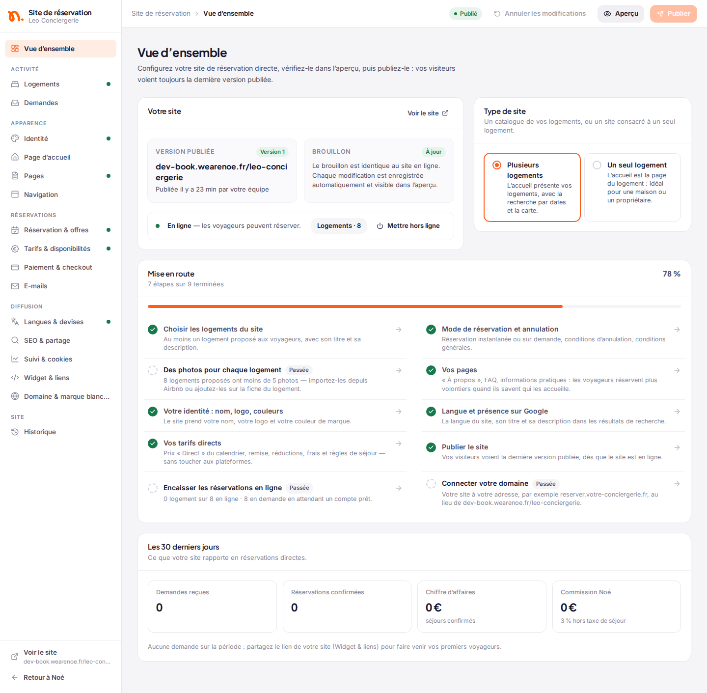 Vue d’ensemble de l’éditeur : version publiée, brouillon à jour, site en ligne, mise en route « 7 étapes sur 9 terminées » et chiffres des 30 derniers jours
